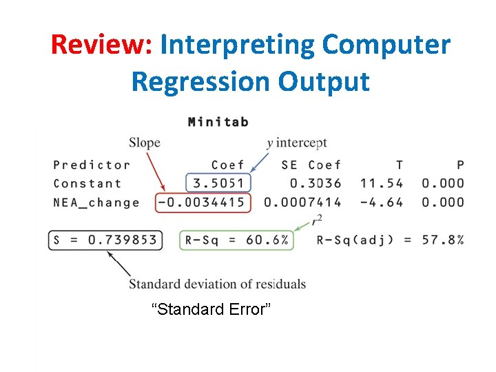 Review: Interpreting Computer Regression Output “Standard Error” 