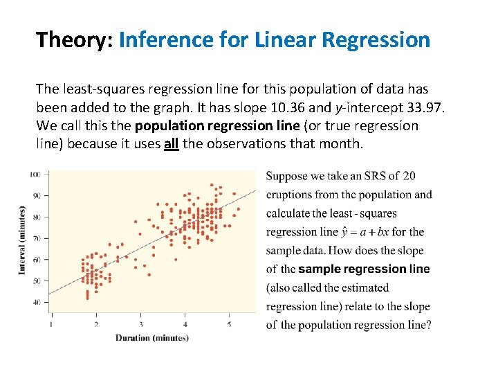 Theory: Inference for Linear Regression The least-squares regression line for this population of data