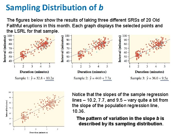 Sampling Distribution of b The figures below show the results of taking three different