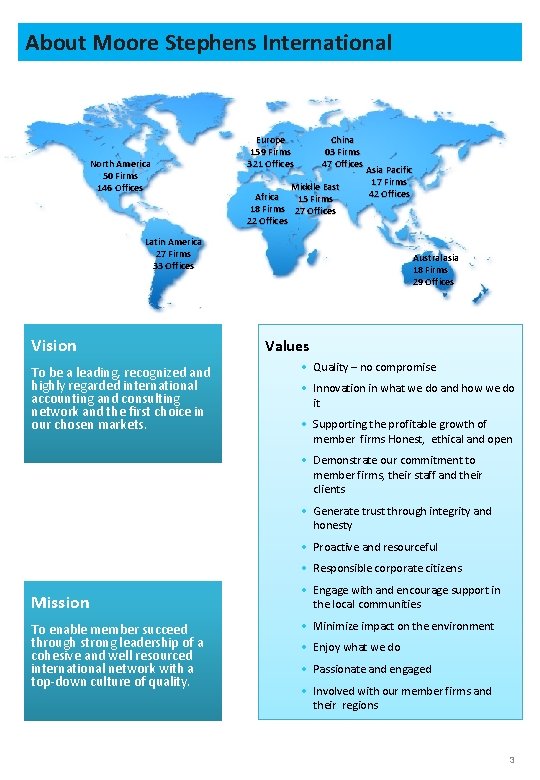 About Moore Stephens International North America 50 Firms 146 Offices China 03 Firms 47