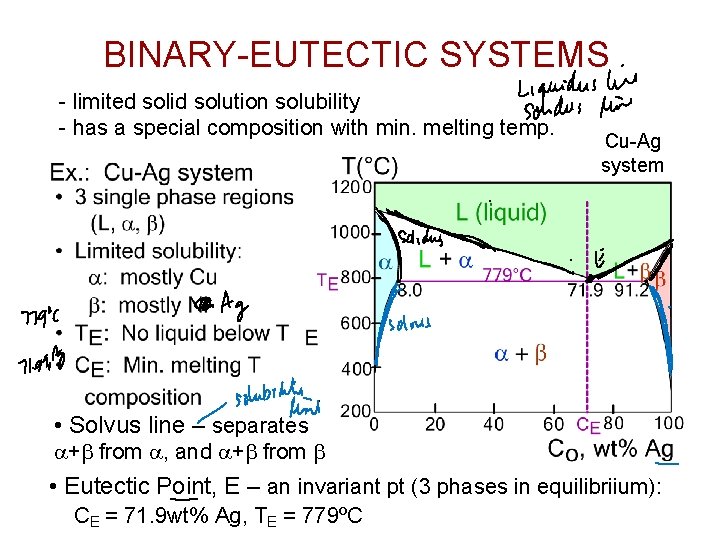 BINARY-EUTECTIC SYSTEMS - limited solid solution solubility - has a special composition with min. BINARY-EUTECTIC SYSTEMS - limited solid solution solubility - has a special composition with min.