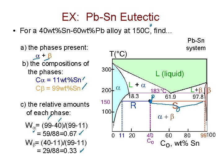 EX: Pb-Sn Eutectic • For a 40 wt%Sn-60 wt%Pb alloy at 150 C, find. EX: Pb-Sn Eutectic • For a 40 wt%Sn-60 wt%Pb alloy at 150 C, find.