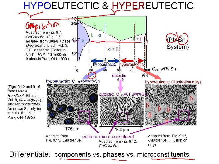 HYPOEUTECTIC & HYPEREUTECTIC Adapted from Fig. 9. 7, Callister 6 e. (Fig. 9. 7 HYPOEUTECTIC & HYPEREUTECTIC Adapted from Fig. 9. 7, Callister 6 e. (Fig. 9. 7