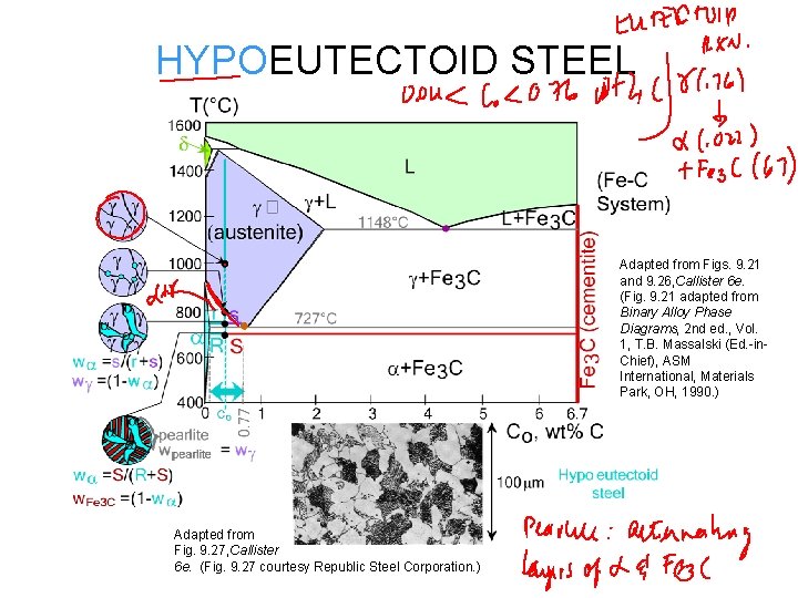 HYPOEUTECTOID STEEL Adapted from Figs. 9. 21 and 9. 26, Callister 6 e. (Fig. HYPOEUTECTOID STEEL Adapted from Figs. 9. 21 and 9. 26, Callister 6 e. (Fig.