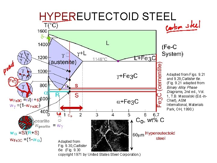 HYPEREUTECTOID STEEL Adapted from Figs. 9. 21 and 9. 29, Callister 6 e. (Fig. HYPEREUTECTOID STEEL Adapted from Figs. 9. 21 and 9. 29, Callister 6 e. (Fig.