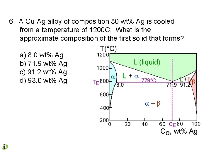 6. A Cu-Ag alloy of composition 80 wt% Ag is cooled from a temperature 6. A Cu-Ag alloy of composition 80 wt% Ag is cooled from a temperature