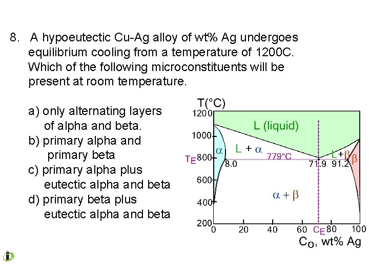 8. A hypoeutectic Cu-Ag alloy of wt% Ag undergoes equilibrium cooling from a temperature 8. A hypoeutectic Cu-Ag alloy of wt% Ag undergoes equilibrium cooling from a temperature