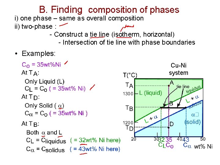 B. Finding composition of phases i) one phase – same as overall composition ii) B. Finding composition of phases i) one phase – same as overall composition ii)