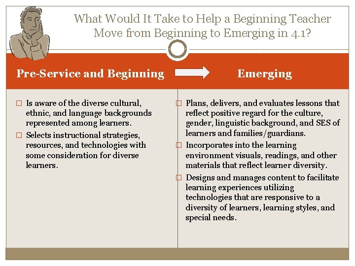 What Would It Take to Help a Beginning Teacher Move from Beginning to Emerging