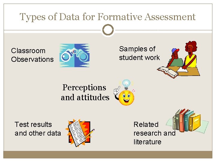 Types of Data for Formative Assessment Samples of student work Classroom Observations Perceptions and