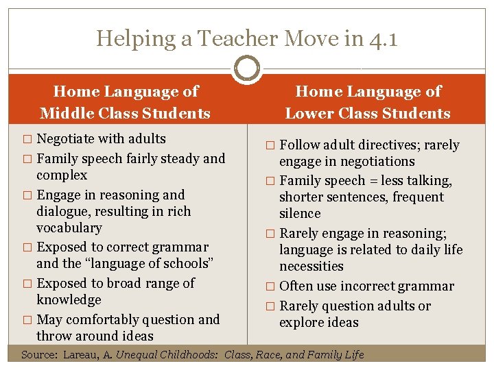 Helping a Teacher Move in 4. 1 Home Language of Middle Class Students �