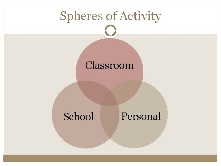 Spheres of Activity Classroom School Personal 