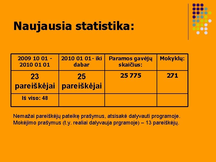 Naujausia statistika: 2009 10 01 - 2010 01 01 - iki Paramos gavėjų dabar