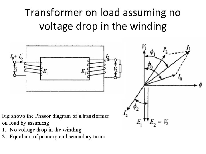 Transformer on load assuming no voltage drop in the winding Fig shows the Phasor