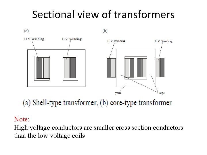 Sectional view of transformers Note: High voltage conductors are smaller cross section conductors than