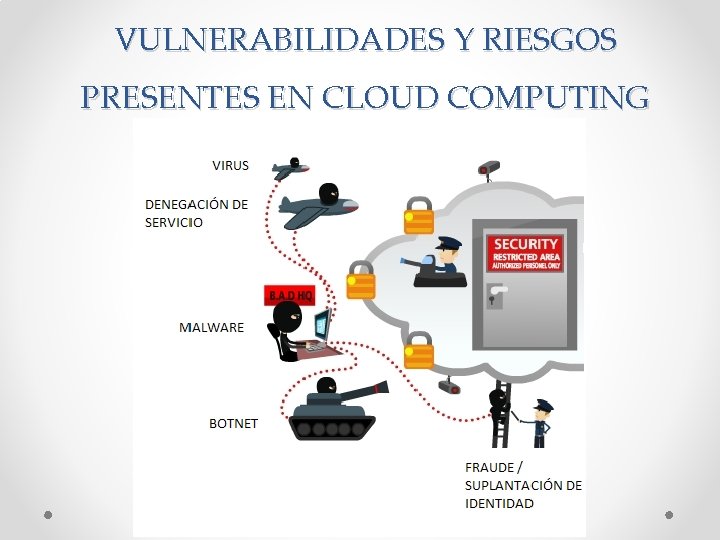 VULNERABILIDADES Y RIESGOS PRESENTES EN CLOUD COMPUTING 