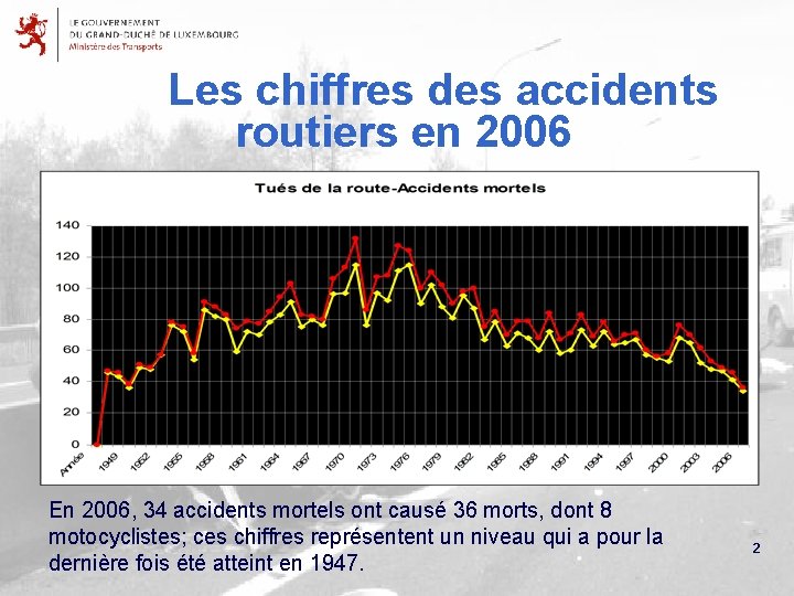 Les chiffres des accidents routiers en 2006 En 2006, 34 accidents mortels ont causé