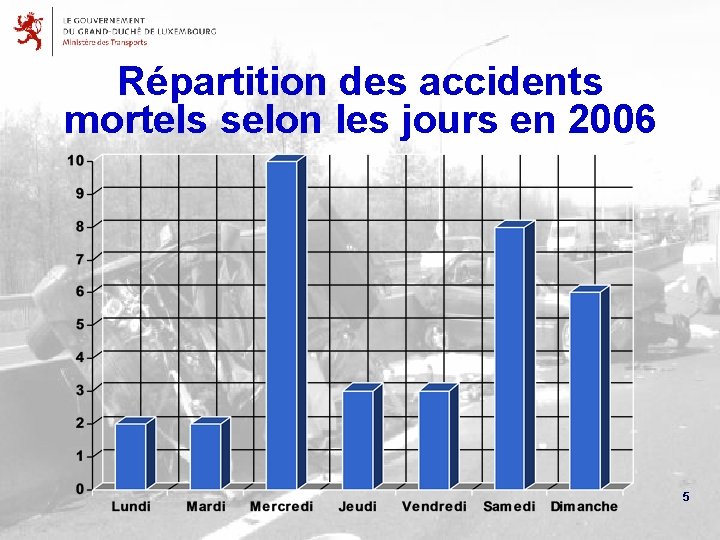 Répartition des accidents mortels selon les jours en 2006 5 