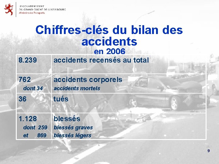 Chiffres-clés du bilan des accidents en 2006 8. 239 accidents recensés au total 762