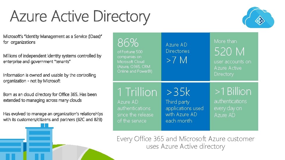 Protect your business and empower your users partners