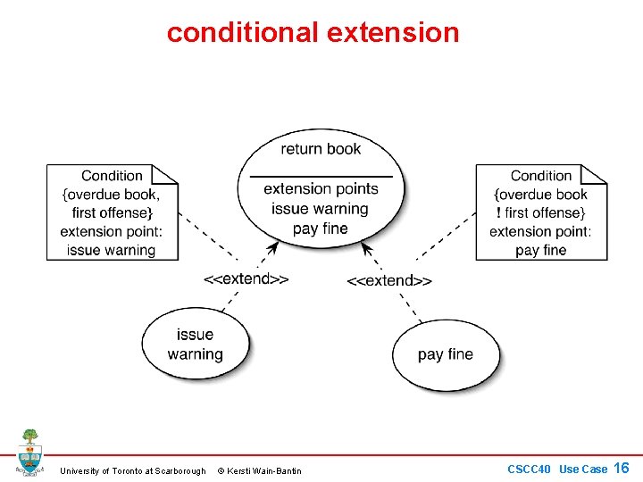 conditional extension University of Toronto at Scarborough © Kersti Wain-Bantin CSCC 40 Use Case