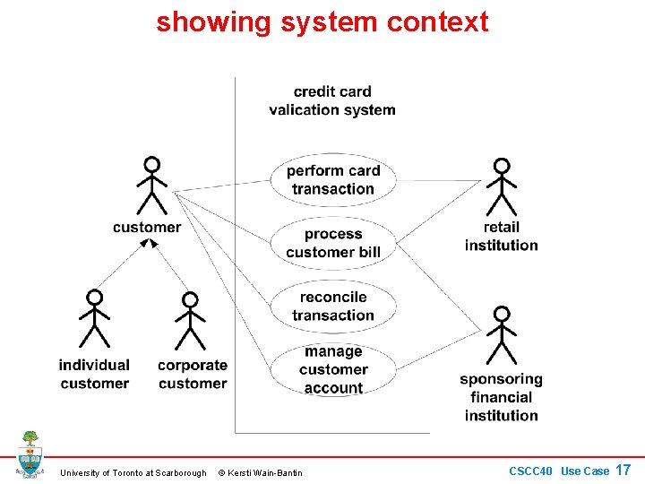 showing system context University of Toronto at Scarborough © Kersti Wain-Bantin CSCC 40 Use