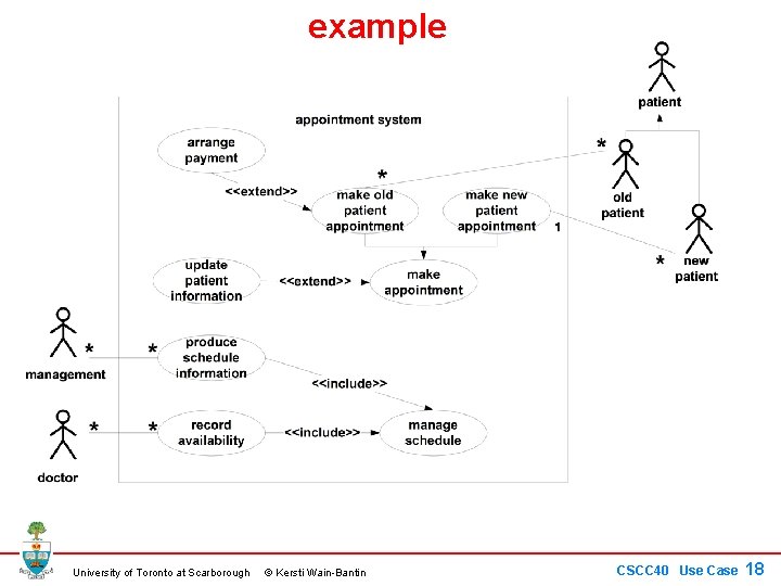example University of Toronto at Scarborough © Kersti Wain-Bantin CSCC 40 Use Case 18