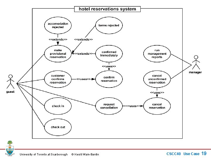 University of Toronto at Scarborough © Kersti Wain-Bantin CSCC 40 Use Case 19 