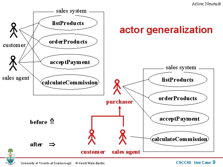 Arlow, Neustadt sales system list. Products actor generalization order. Products customer accept. Payment sales