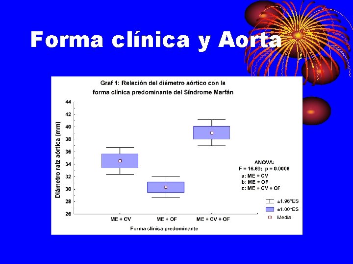 Forma clínica y Aorta 