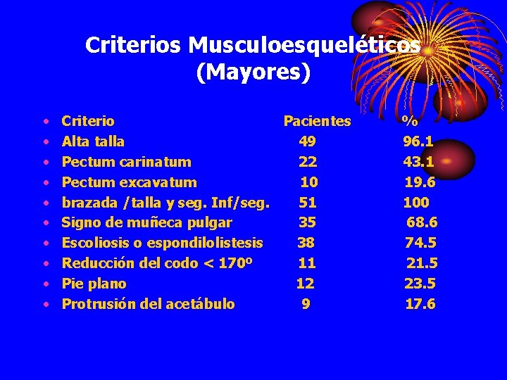 Criterios Musculoesqueléticos (Mayores) • • • Criterio Pacientes Alta talla 49 Pectum carinatum 22