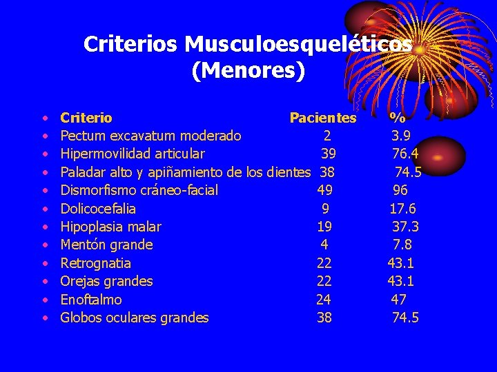 Criterios Musculoesqueléticos (Menores) • • • Criterio Pacientes Pectum excavatum moderado 2 Hipermovilidad articular