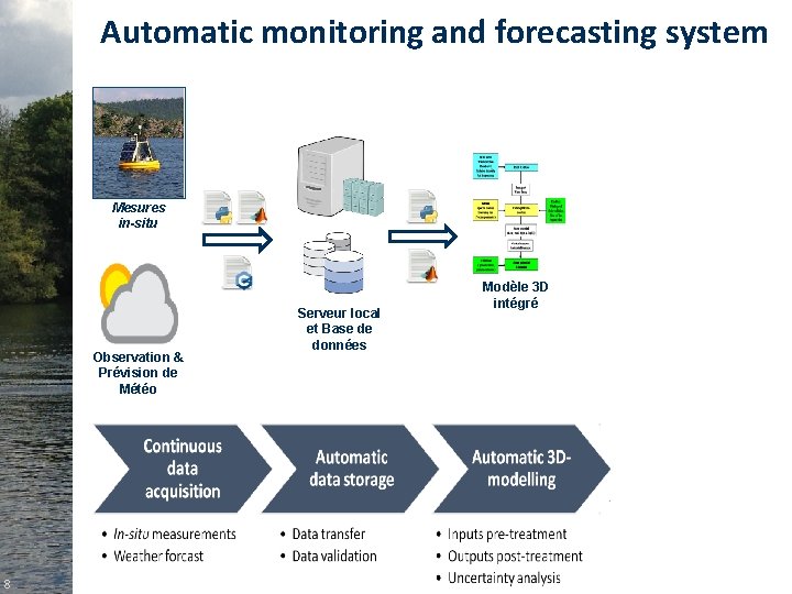 Automatic monitoring and forecasting system Mesures in-situ Observation & Prévision de Météo 8 Serveur