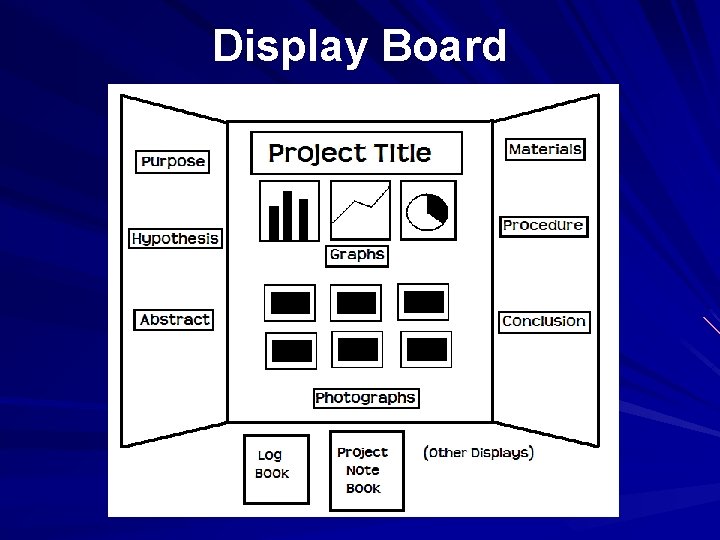 Display Board 