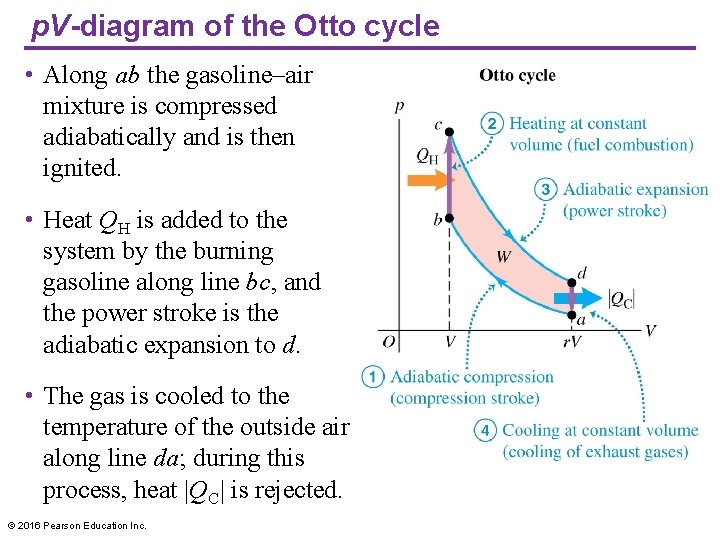 p. V-diagram of the Otto cycle • Along ab the gasoline–air mixture is compressed p. V-diagram of the Otto cycle • Along ab the gasoline–air mixture is compressed