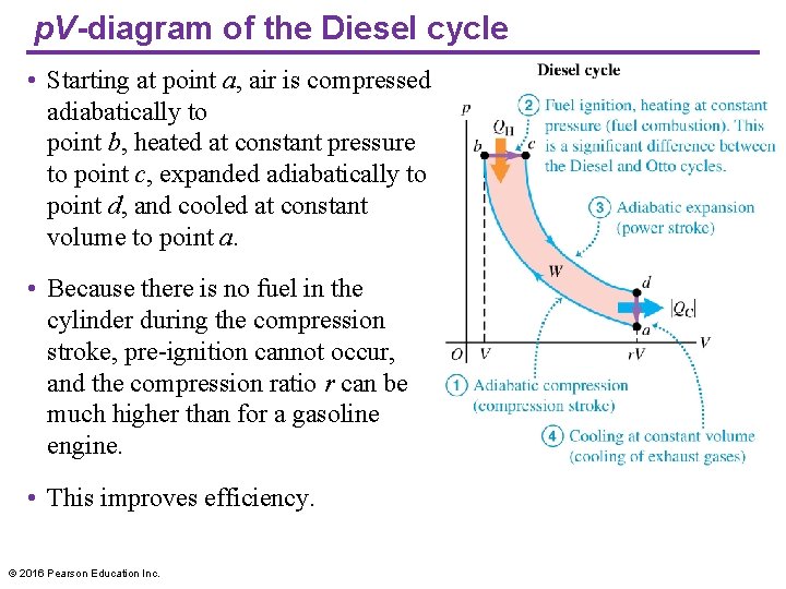 p. V-diagram of the Diesel cycle • Starting at point a, air is compressed