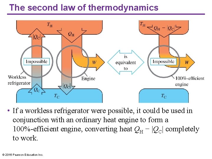 The second law of thermodynamics • If a workless refrigerator were possible, it could