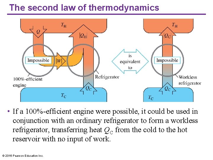 The second law of thermodynamics • If a 100%-efficient engine were possible, it could