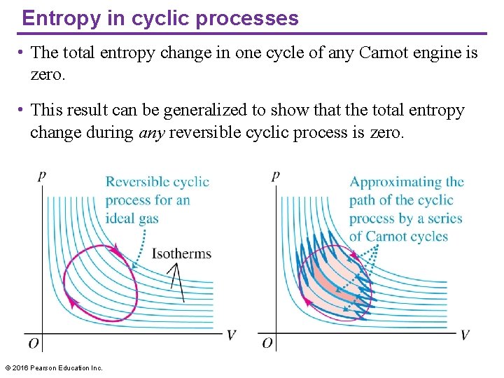 Entropy in cyclic processes • The total entropy change in one cycle of any