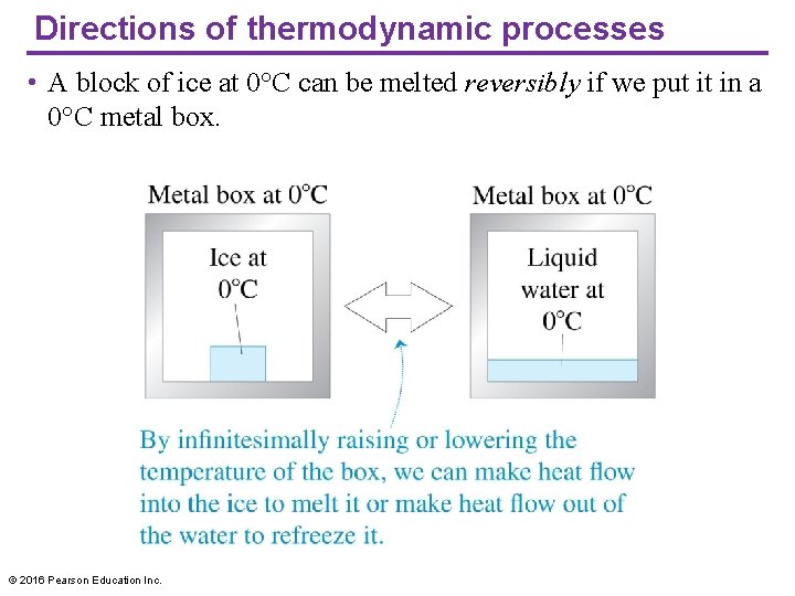 Directions of thermodynamic processes • A block of ice at 0°C can be melted