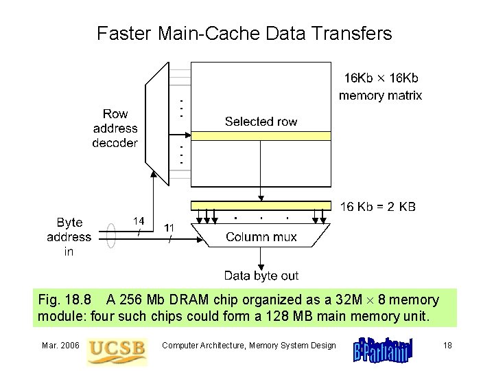 Faster Main-Cache Data Transfers Fig. 18. 8 A 256 Mb DRAM chip organized as