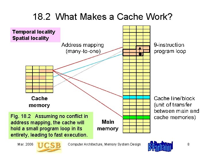 18. 2 What Makes a Cache Work? Temporal locality Spatial locality Fig. 18. 2