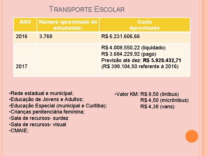 TRANSPORTE ESCOLAR ANO 2016 2017 Número aproximado de estudantes: 3. 768 Custo Aproximado R$ TRANSPORTE ESCOLAR ANO 2016 2017 Número aproximado de estudantes: 3. 768 Custo Aproximado R$
