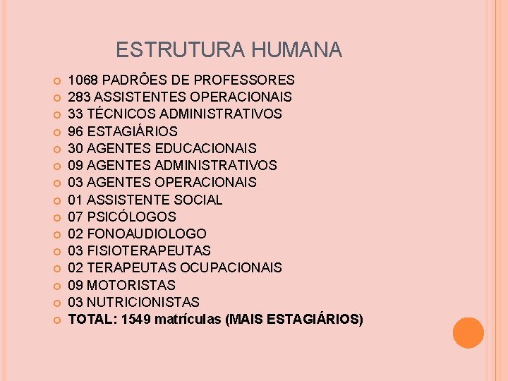ESTRUTURA HUMANA 1068 PADRÕES DE PROFESSORES 283 ASSISTENTES OPERACIONAIS 33 TÉCNICOS ADMINISTRATIVOS 96 ESTAGIÁRIOS ESTRUTURA HUMANA 1068 PADRÕES DE PROFESSORES 283 ASSISTENTES OPERACIONAIS 33 TÉCNICOS ADMINISTRATIVOS 96 ESTAGIÁRIOS
