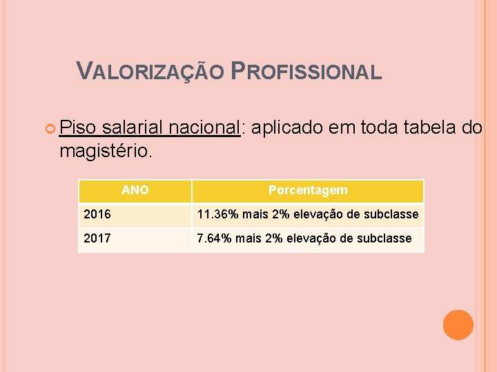 VALORIZAÇÃO PROFISSIONAL Piso salarial nacional: aplicado em toda tabela do magistério. ANO Porcentagem 2016 VALORIZAÇÃO PROFISSIONAL Piso salarial nacional: aplicado em toda tabela do magistério. ANO Porcentagem 2016