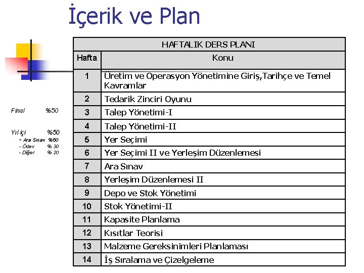 İçerik ve Plan HAFTALIK DERS PLANI Konu Hafta Final %50 Yıl içi %50 - İçerik ve Plan HAFTALIK DERS PLANI Konu Hafta Final %50 Yıl içi %50 -