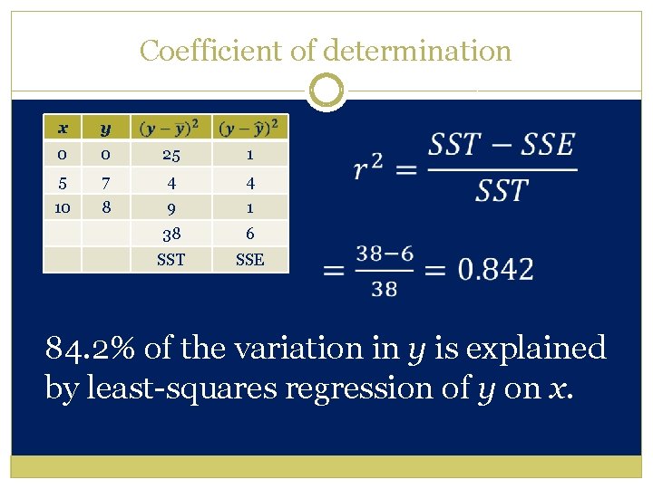 Coefficient of determination x y 0 0 25 1 5 7 4 4 10