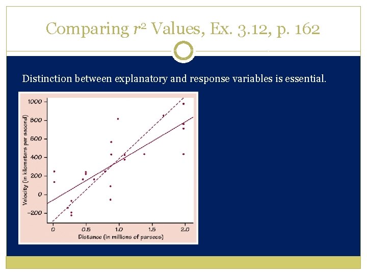 Comparing r 2 Values, Ex. 3. 12, p. 162 Distinction between explanatory and response