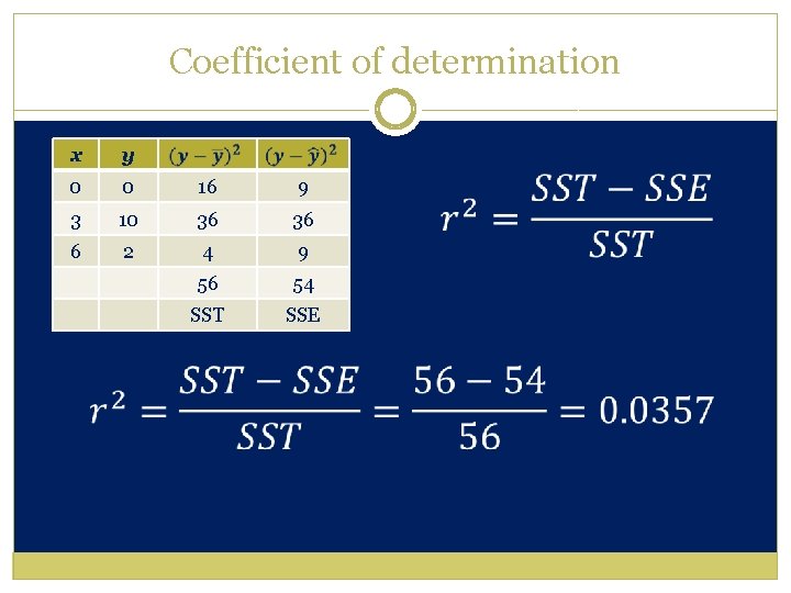 Coefficient of determination x y 0 0 16 9 3 10 36 36 6