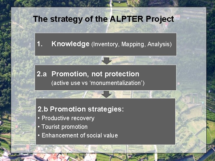 The strategy of the ALPTER Project 1. Knowledge (Inventory, Mapping, Analysis) 2. a Promotion,